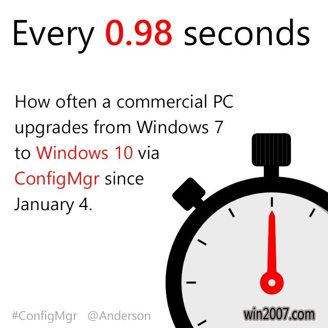 ÿ0.98һ̨Win7Windows10 uװϵͳ.jpg