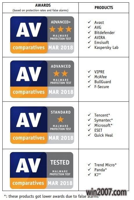 AV-Comparativeswindows10ɱ1.jpg