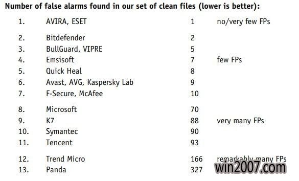 AV-Comparativeswindows10ɱ2.jpg