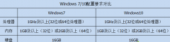 Сwin10win7ĸ